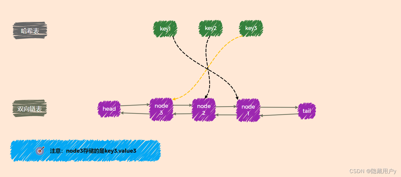 前端使用JavaScript实现一个LRU缓存 - 后端 - 码农世界