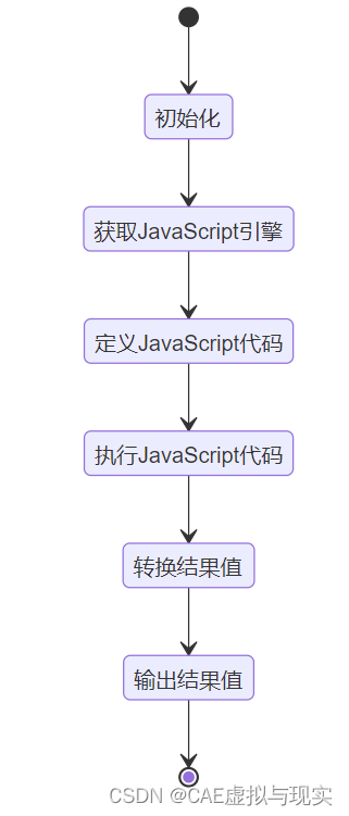 关于JSP的打印调试，再来一篇巩固巩固