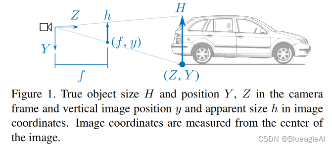 <span style='color:red;'>论文</span><span style='color:red;'>阅读</span>：How <span style='color:red;'>Do</span> Neural Networks See Depth in Single Images?