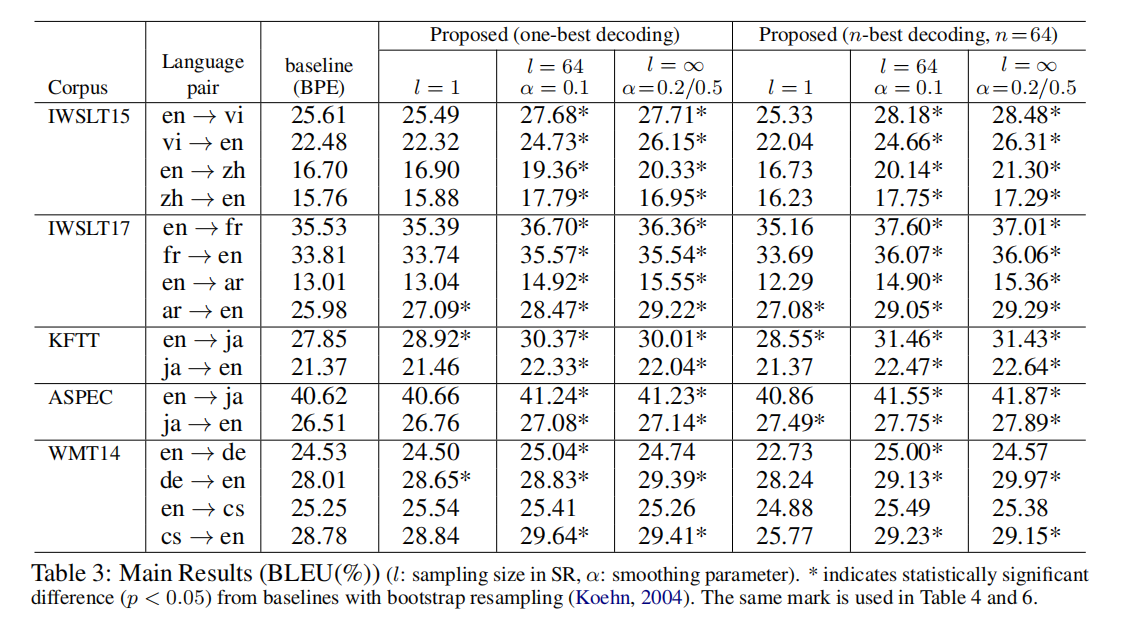 [UIM]论文解读：subword Regularization: Multiple Subword Candidates