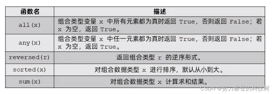 python静态函数作用