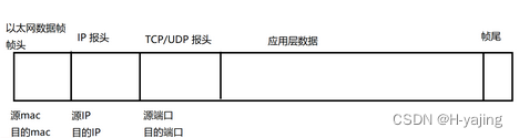 计算机网络-数据链路层