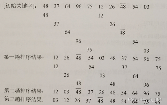 数据结构<span style='color:red;'>之</span><span style='color:red;'>希</span><span style='color:red;'>尔</span><span style='color:red;'>排序</span>