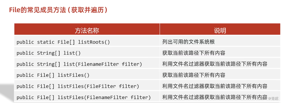 Java中的File详细说明