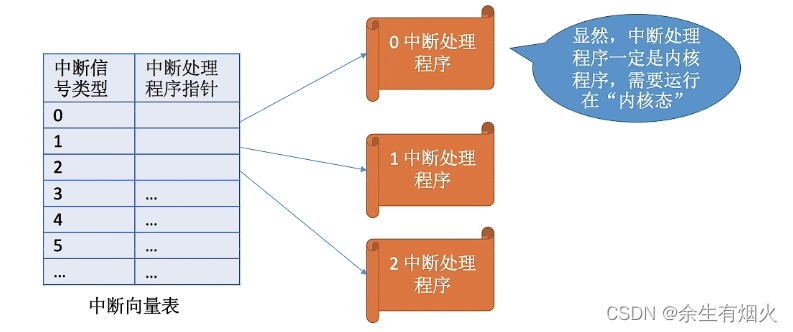 操作系统的运行机制+中断和异常