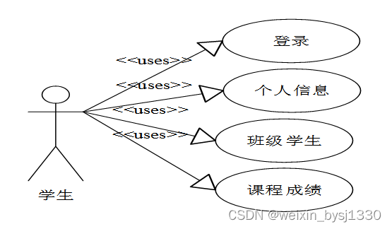 学生成绩管理系统-计算机毕业设计源码49873