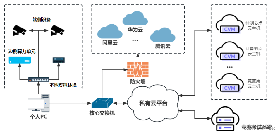 2023年“中银杯”四川省职业院校技能大赛“云计算应用”赛项样题卷③