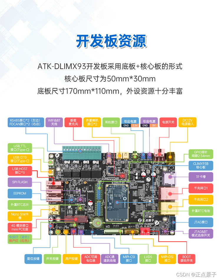 正点原子i.MX 93开发板，双核A55+M33+NPU，双路RS485&FDCAN&千兆网，异核/AI/工业开发！