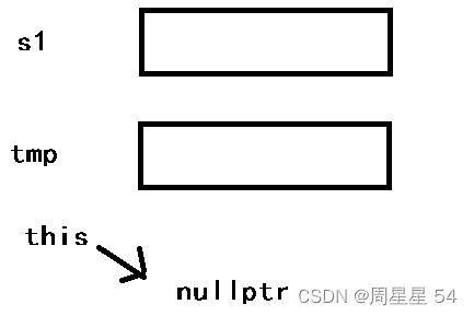 string的使用和模拟实现| 细致到strcpy ，strstr，strcmp都不放过