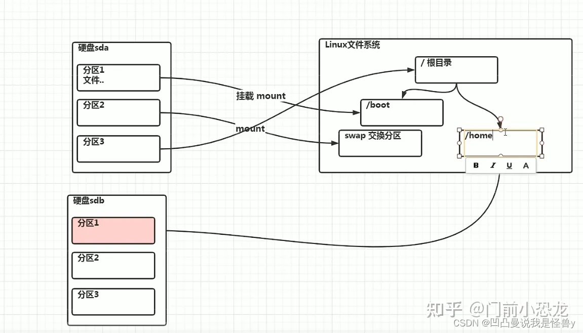 Ubuntu20.04配置