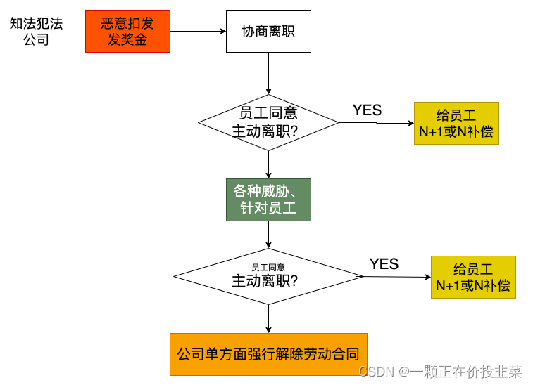 绩效考核存在合理性、公平性、客观性吗？