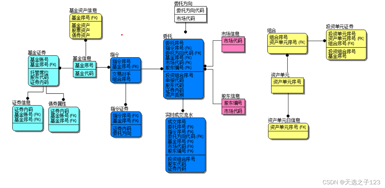 O32系统学习