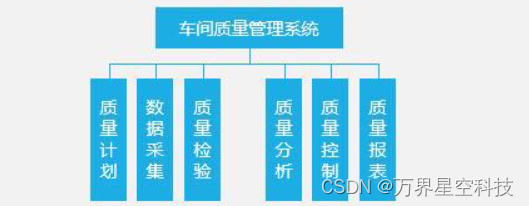 万界星空科技车间生产管理系统解决方案