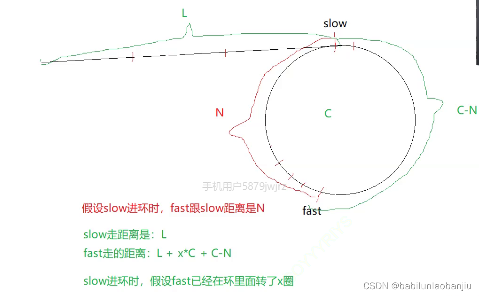 环形列表 题目分析