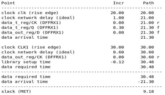 静态时序分析：SDC约束命令set_clock_latency详解