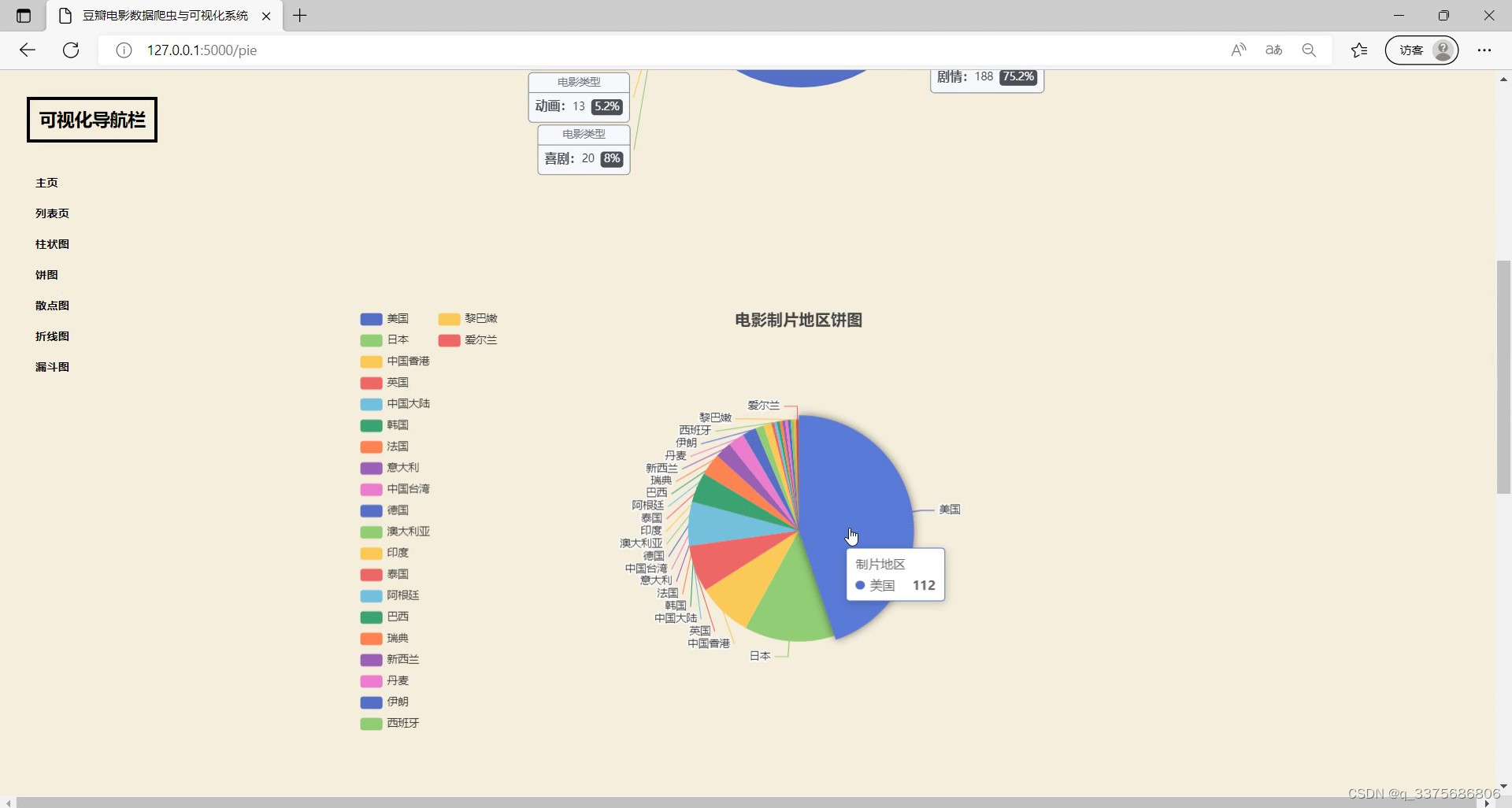 大数据毕业设计：Python豆瓣电影数据爬取+清洗+可视化分析系统 ✅