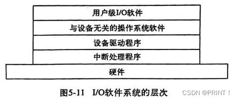 现代操作系统复习笔记【核心考点知识+重点复习题】