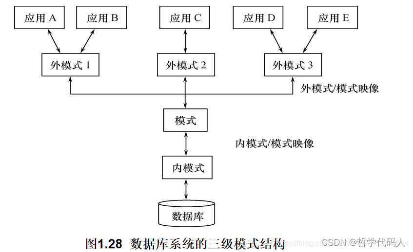 数据库复习