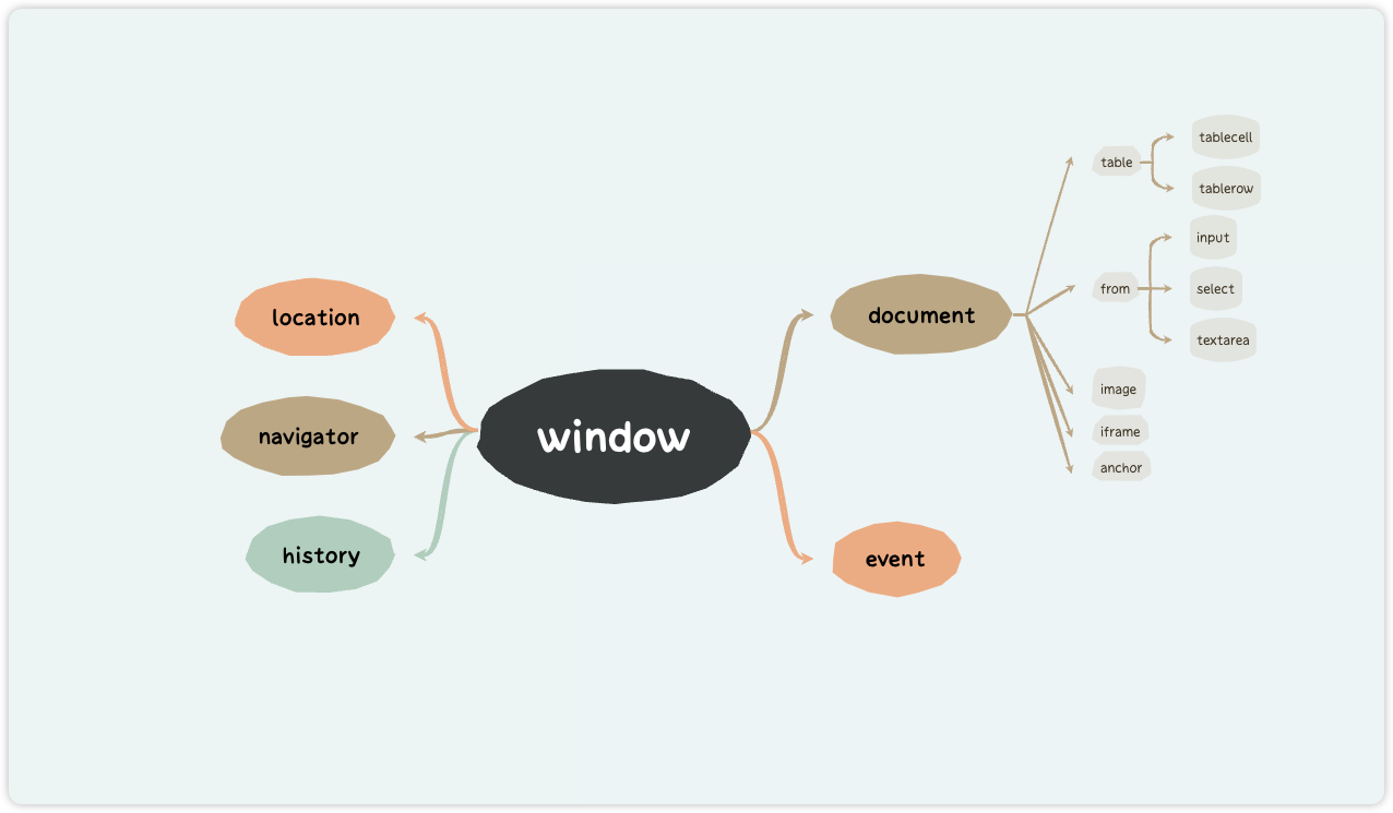 细说JavaScript BOM之window对象