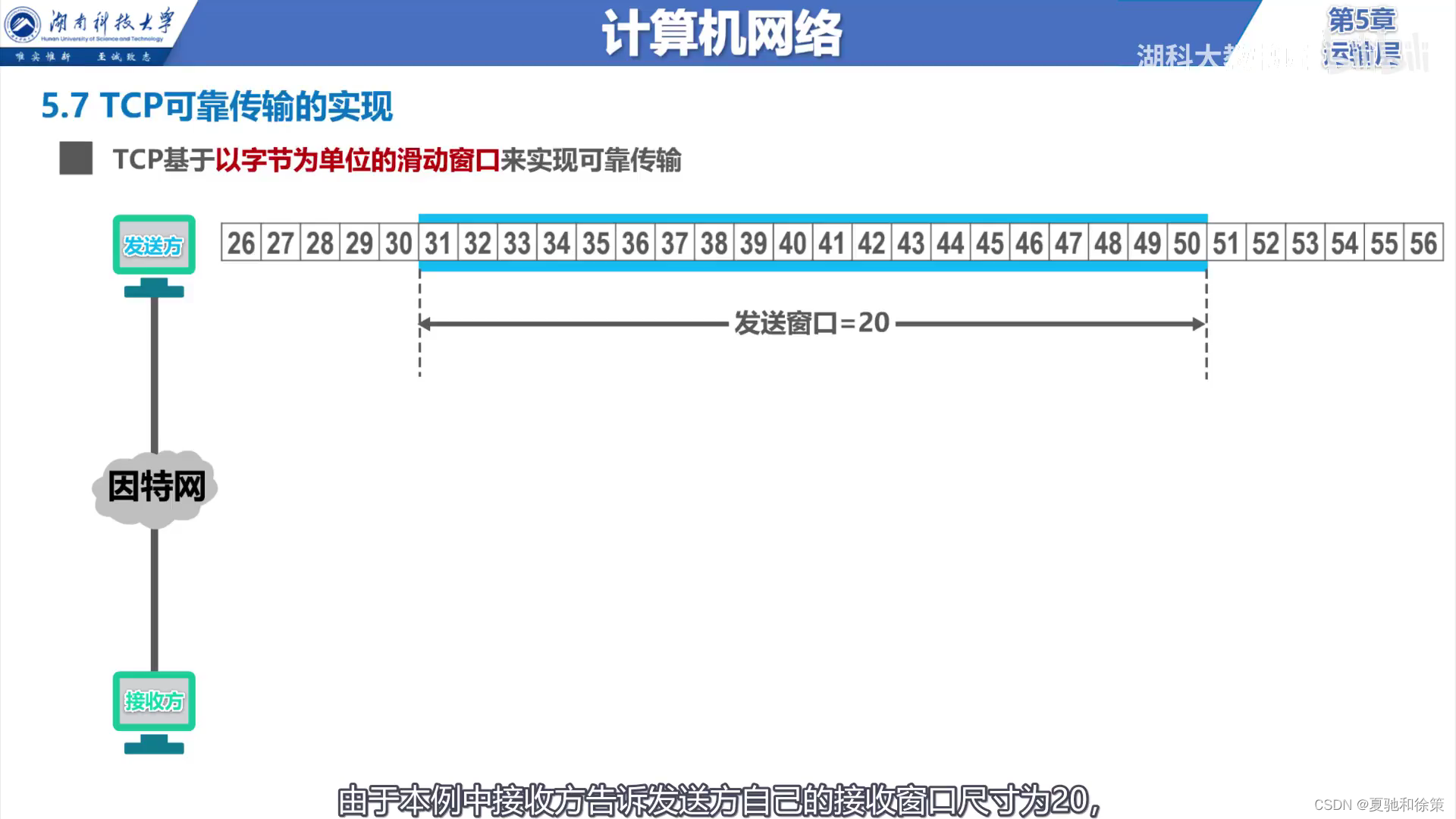 5.6 TCP可靠传输的实现_5.6 tcp 可靠传输的实现-CSDN博客