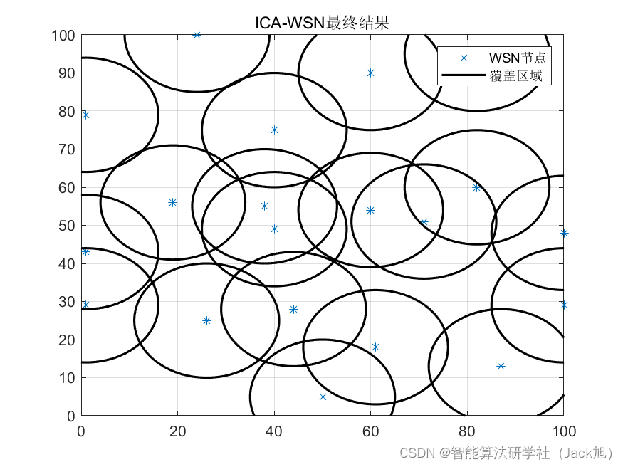 智能优化算法应用：基于帝国主义竞争算法无线传感器网络(WSN)覆盖优化 - 附代码