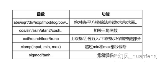 每天五分钟深度学习框架pytorch：tensor向量之间常用的运算操作