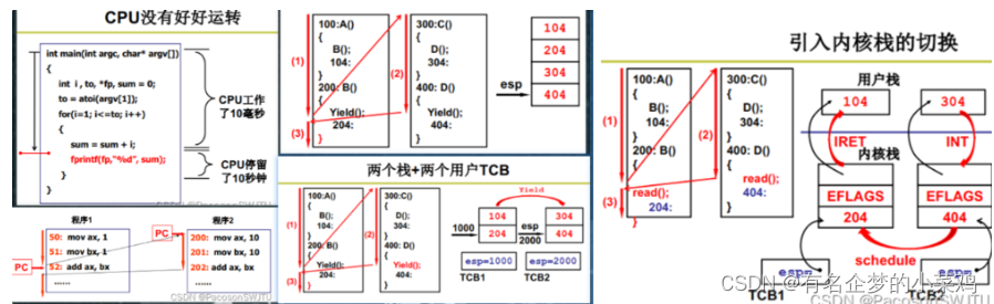 操作系统系列学习——操作系统之“树”