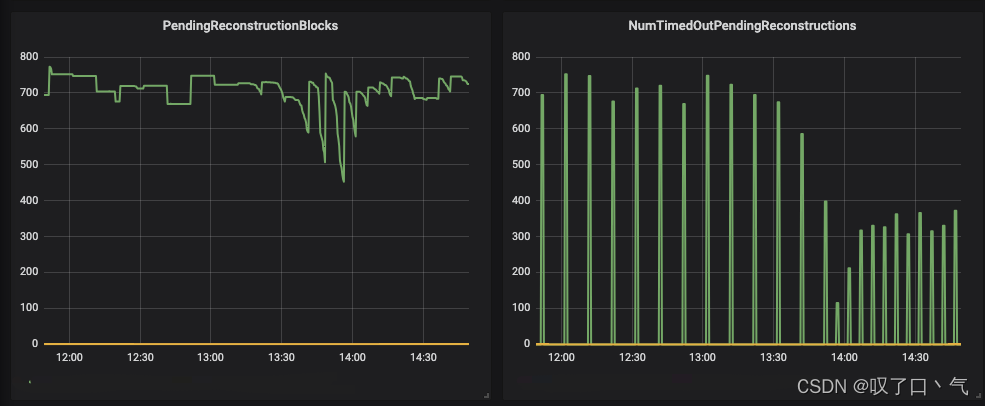 【HDFS】DatanodeAdminBackoffMonitor<span style='color:red;'>退役</span><span style='color:red;'>节点</span>极慢<span style='color:red;'>的</span>问题定位