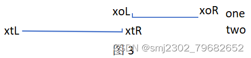 理清关系简化LeetCode题库第3047题求交集区域内的最大正方形面积问题求解