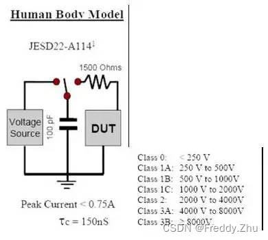 ESD+显示模组