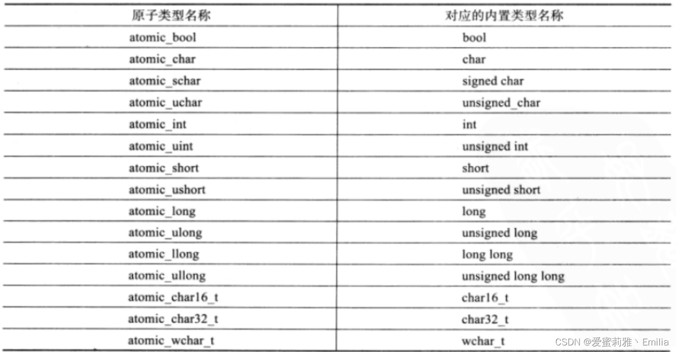 C++ 线程库(thread)与锁(mutex)