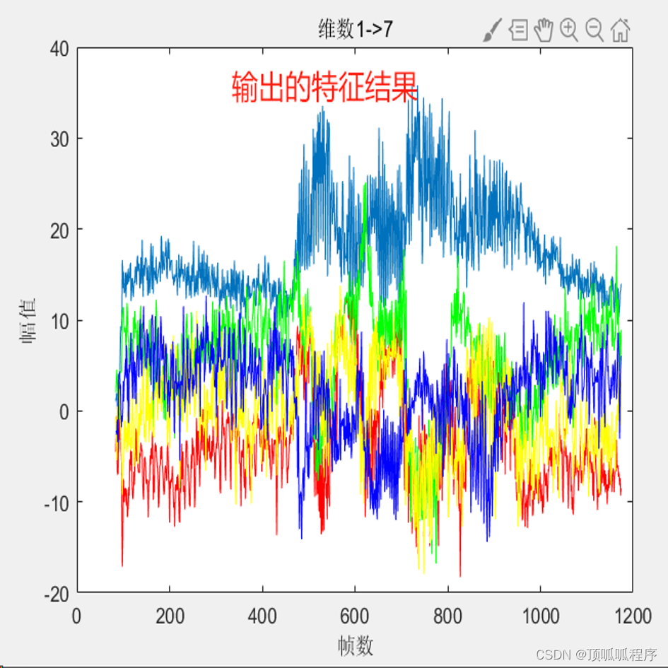 2-7 基于matlab实现声纹识别