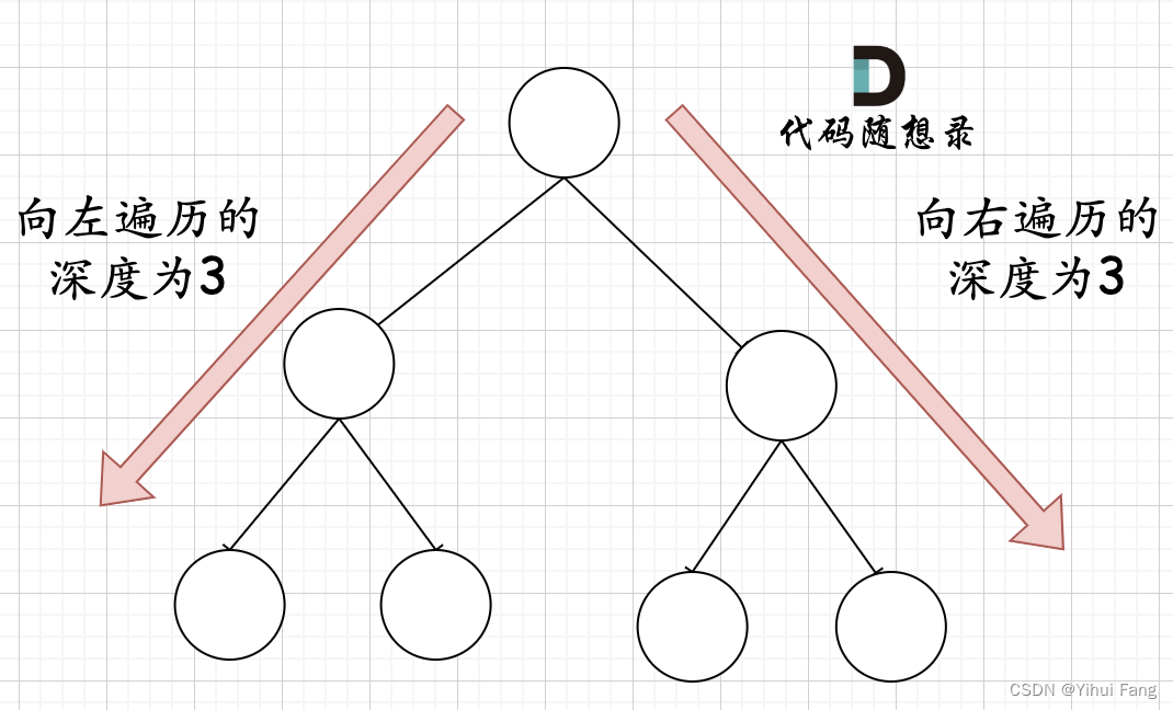 代码学习记录14