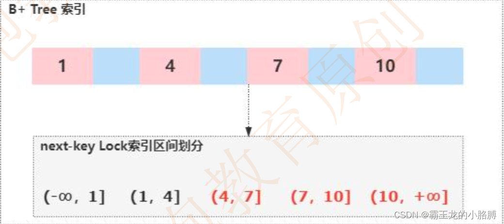 MySQL-事务（TRANSACTION）