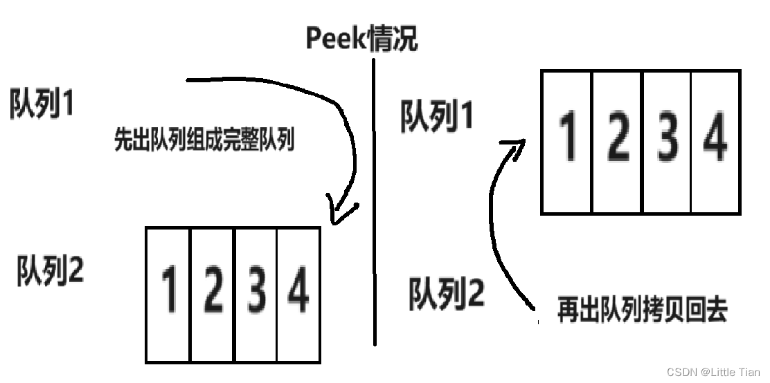 用队列实现栈——leetcode刷题