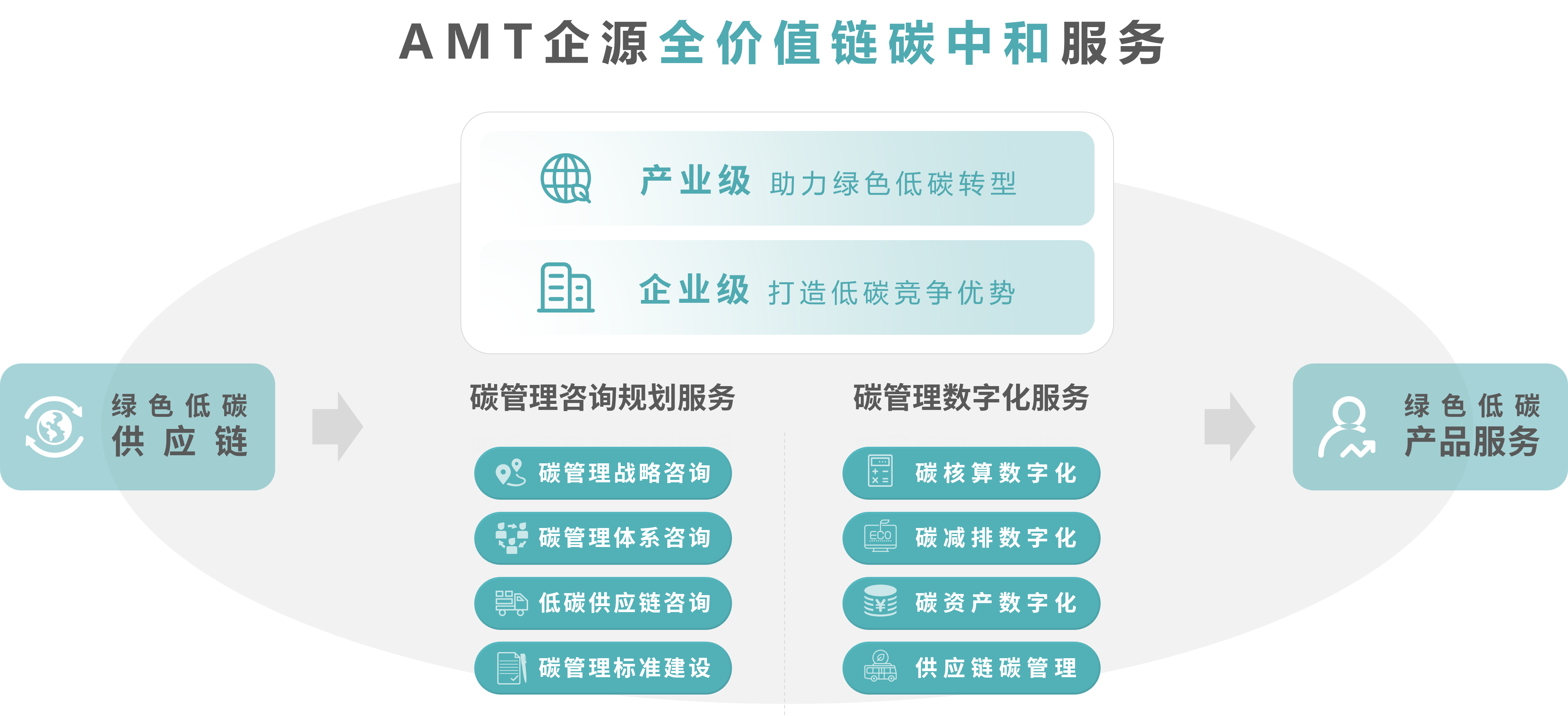 碳实践｜如何快速掌握组织碳核算中范围3的计算方法