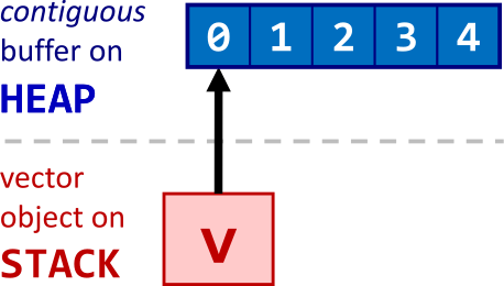 C++初学者指南-3.自定义类型(第一部分)-析构函数