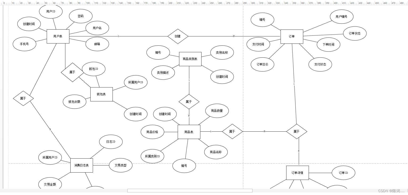 VIsio Professional 绘图