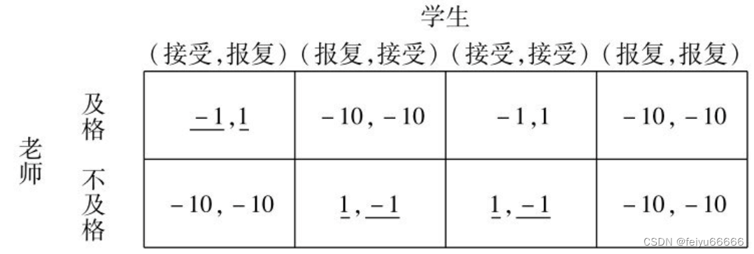 张维迎《博弈与社会》威胁与承诺（1）威胁的可信与不可信