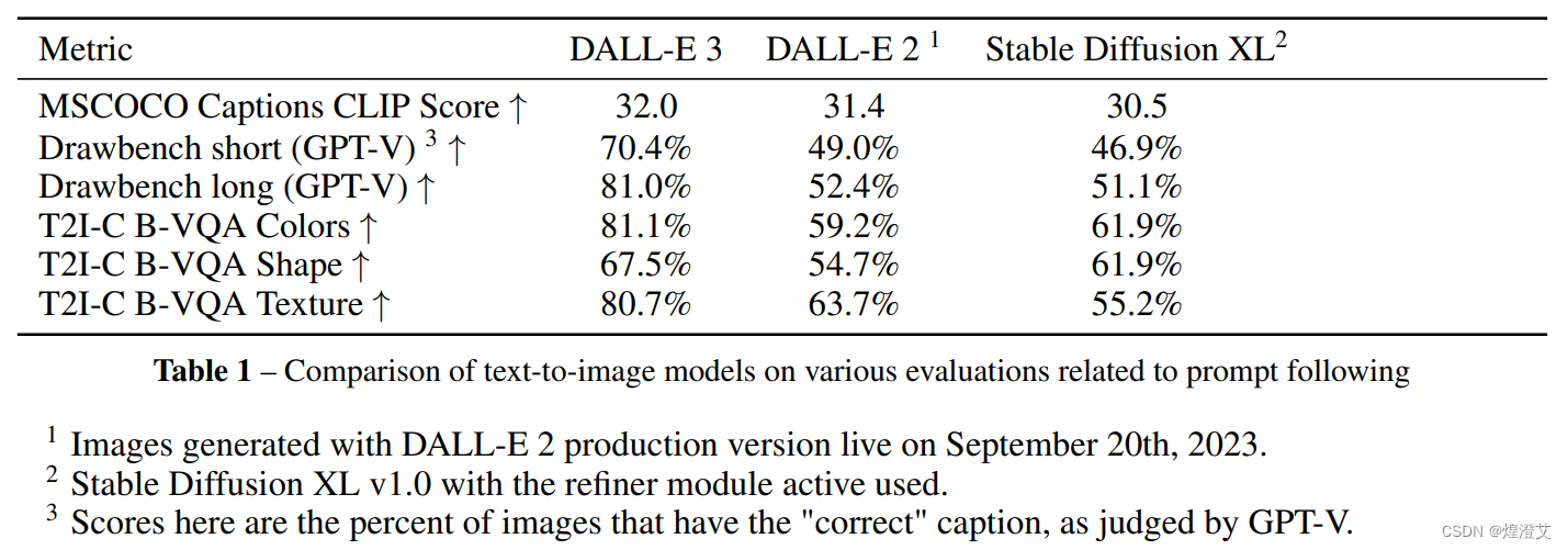 【论文阅读】（DALLE-3）Improving Image Generation with Better Captions