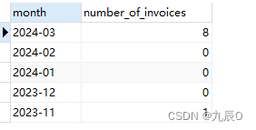 Mysql按照月份分组统计数据，当月无数据则填充0