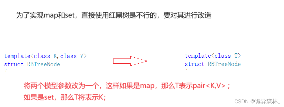 C++<span style='color:red;'>进</span><span style='color:red;'>阶</span>--mep<span style='color:red;'>和</span>set<span style='color:red;'>的</span>模拟<span style='color:red;'>实现</span>