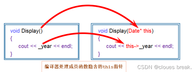 C++初阶篇----类与对象上卷