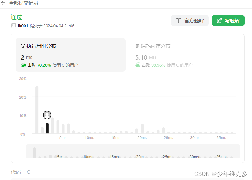 C语言笔试题之求解X的平方根