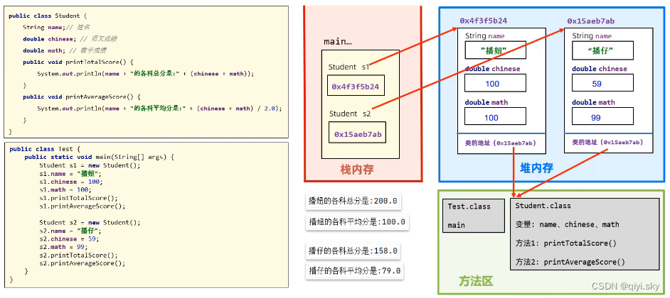 JavaSE——面向对象基础（1/4）-面向对象编程、程序中的对象、对象的产生、对象的执行原理、类和对象的一些注意事项