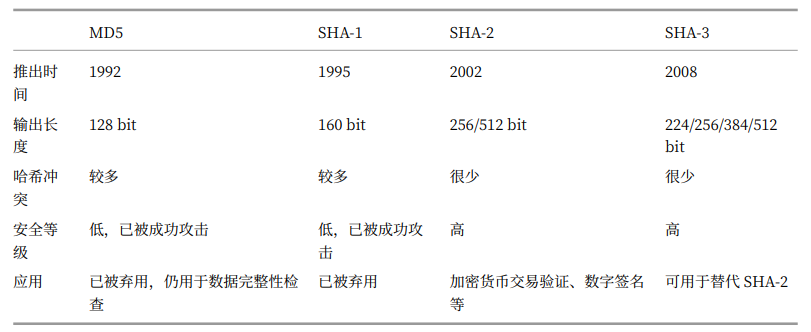 数据结构和算法：哈希表