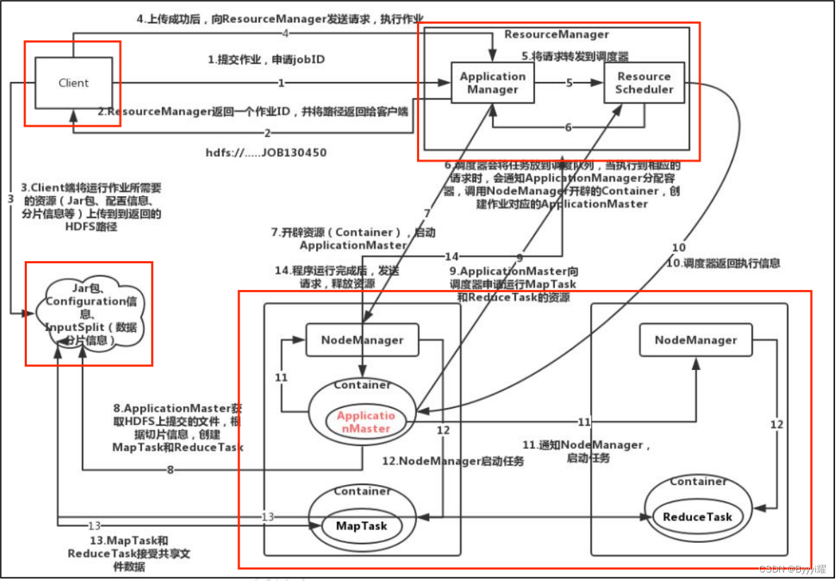 Hadoop精选18道面试题(附回答思路)