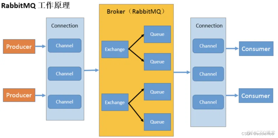 RabbitMQ（<span style='color:red;'>一</span>）<span style='color:red;'>概述</span>