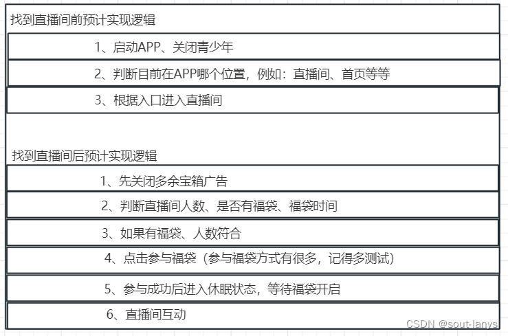 Autojs 实践-<span style='color:red;'>抖</span><span style='color:red;'>音</span>极速版福袋<span style='color:red;'>助手</span>