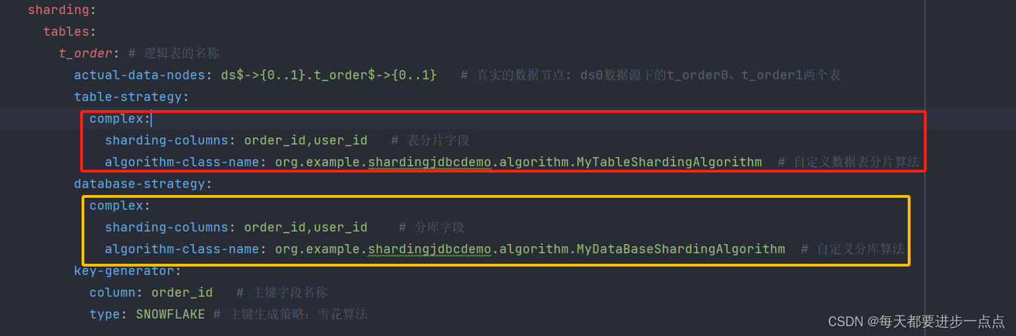 三、Sharding-JDBC系列03：自定义分片算法